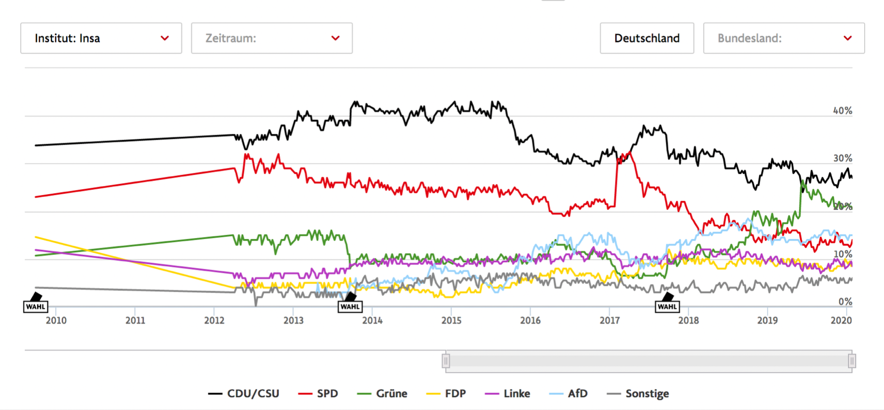 Berlin Dispatch: Germany After Merkel? An Outlook on the End of an Era