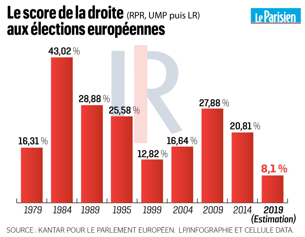Linking the Right and the Far Right: A Tale of French Opportunism