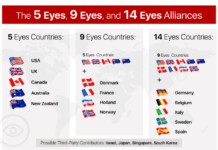 READER/AUTHOR EXCHANGE – Re: “Outposts of the U.S. Surveillance Empire: Denmark and Beyond,” by Ron Ridenour