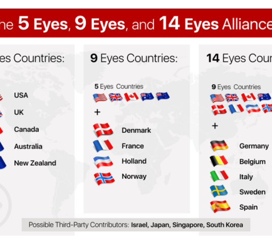 Outposts of the U.S. Surveillance Empire: Denmark and Beyond