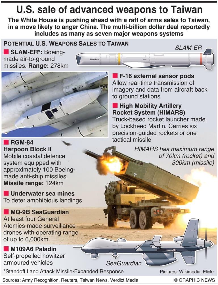 Infographic: White House moving forward with arms sales to Taiwan | Dhaka Tribune