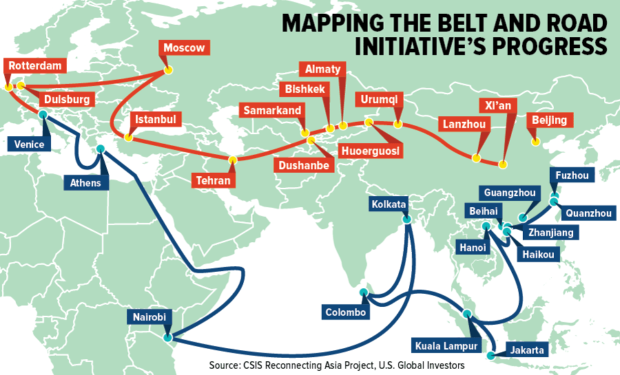 turkey as middle corridor in one belt one road