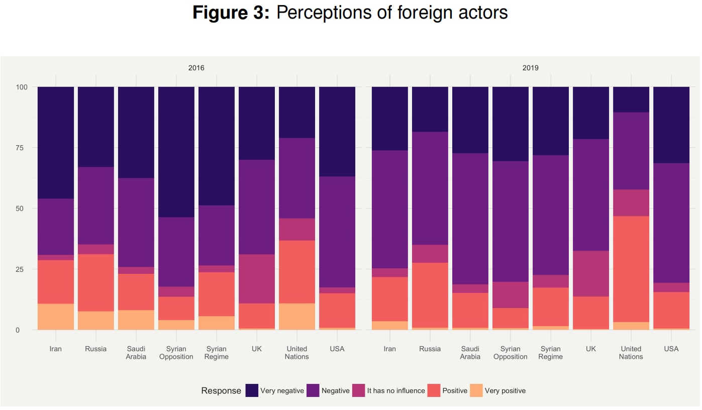 Chart, bar chart

Description automatically generated