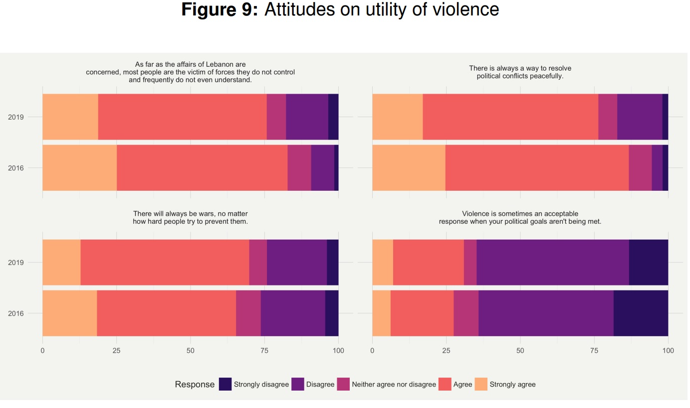 Chart, bar chart

Description automatically generated