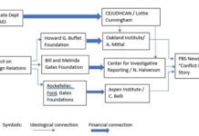 How Billion-Dollar Foundations Fund NGOs to Manipulate U.S. Foreign Policy: A Case Study from Nicaragua