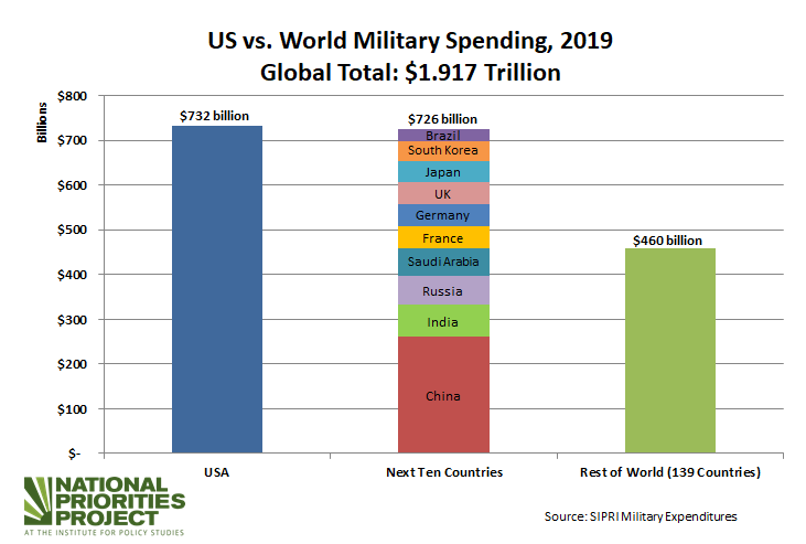 Chart, bar chart

Description automatically generated
