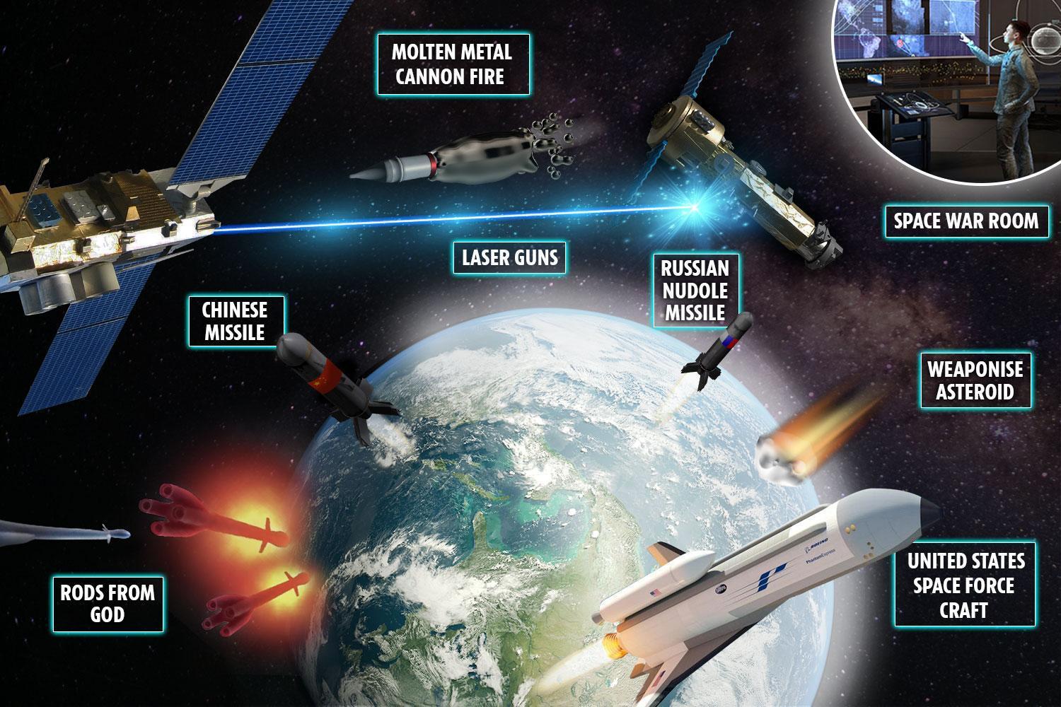  Weapons are already being developed for the First Space War