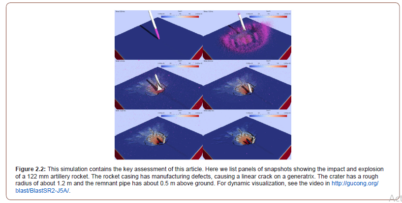irispublishers-openaccess-forensic-science-medicine