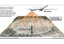 Military Spy Drones: How Domestic U.S. Drone Integration is Propelling Next Wave of Killer Drone Proliferation