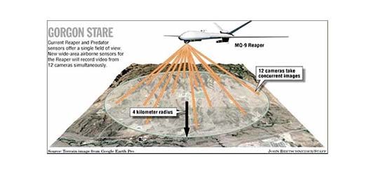 Military Spy Drones: How Domestic U.S. Drone Integration is Propelling Next Wave of Killer Drone Proliferation