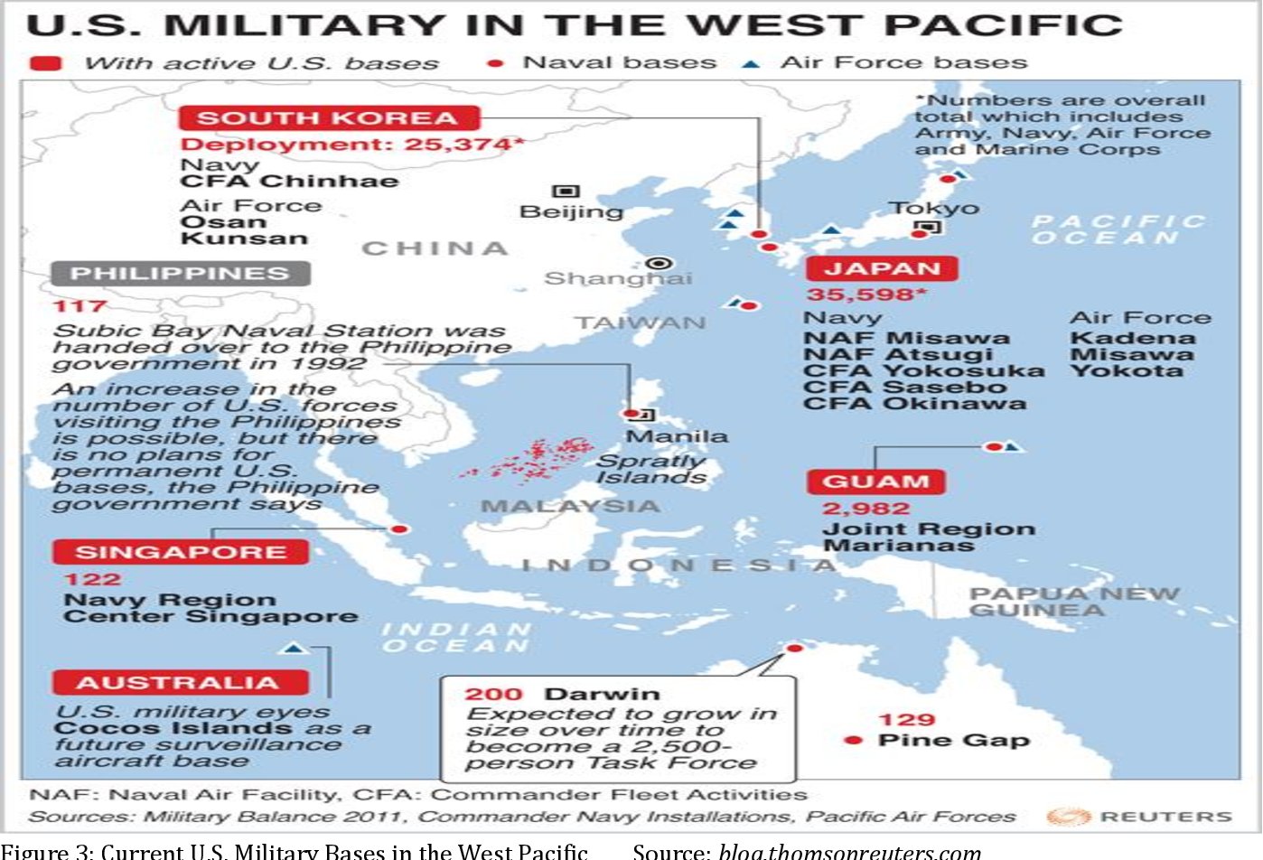 Figure 3 from U.S. PIVOT POLICY TOWARDS ASIA-PACIFIC: IMPLICATIONS FOR THE REGION AND BANGLADESH | Semantic Scholar