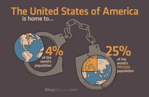Prison Culture » 7 Things You Should Know About the Prison Industrial Complex by Prison Culturefeed…