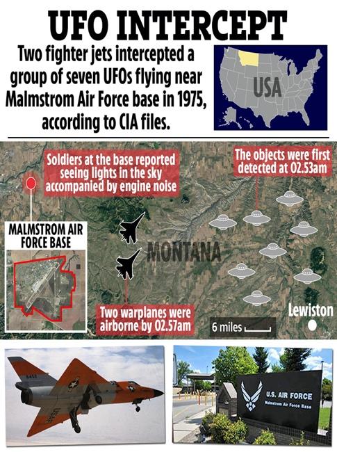 Secret CIA files claim UFOs were intercepted by fighter jets over US base 8  years after 'nukes were disabled'