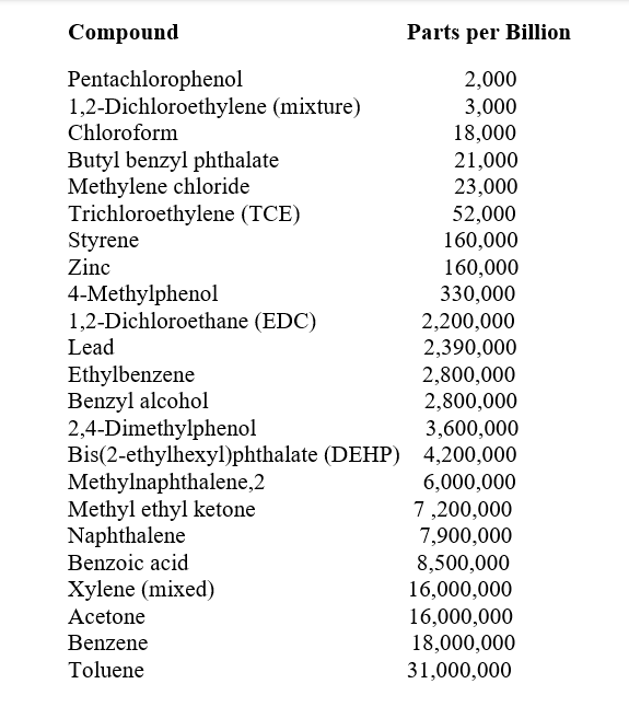 Table

Description automatically generated