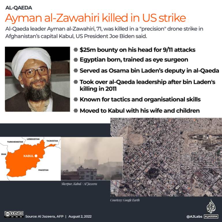 Al-Qaeda leader Ayman al-Zawahiri killed: How the world reacted | Al-Qaeda  News | Al Jazeera