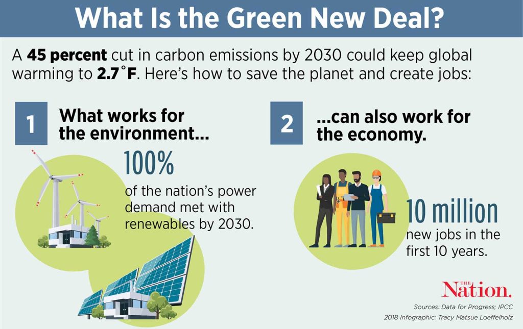 The Green New Deal Is Good for the Planet—and the Democratic Party | The Nation