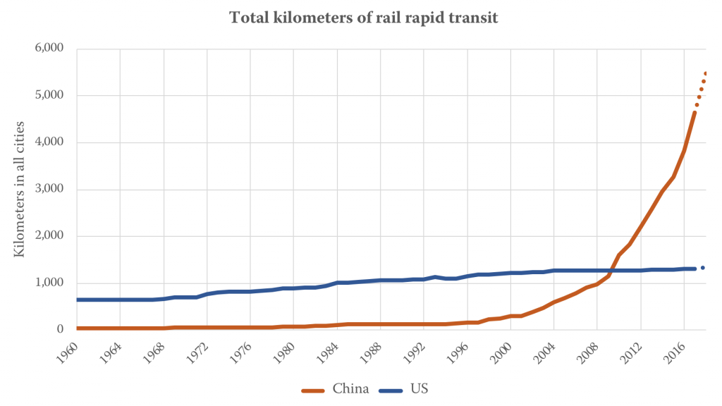 Chart, line chart

Description automatically generated