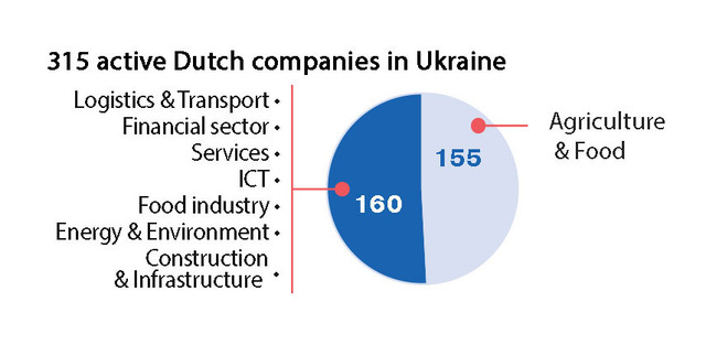 Chart, pie chart Description automatically generated