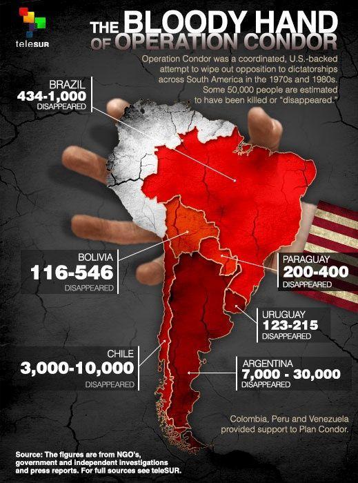 Operation Condor: US-backed 'Anti Communist' Terrorism in Latin America |  NewsClick