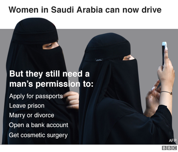 What can women still not do in Saudi Arabia? - BBC News