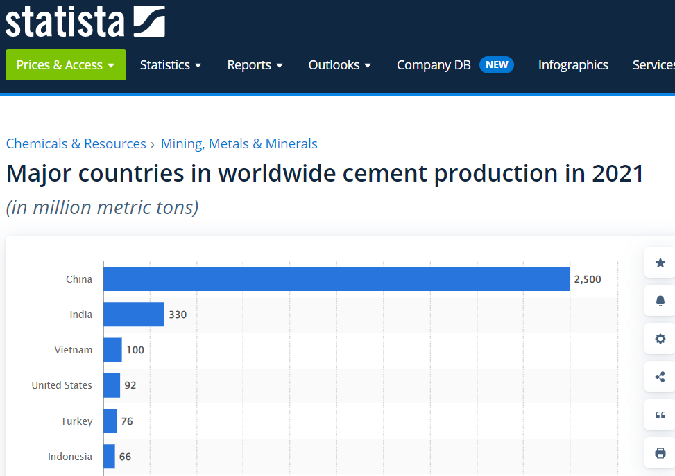 C:\Users\Felix Abt\Desktop\Rubbish\Cement statistics.png