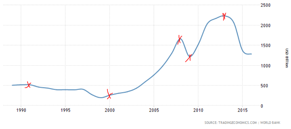 Chart, line chart
Description automatically generated