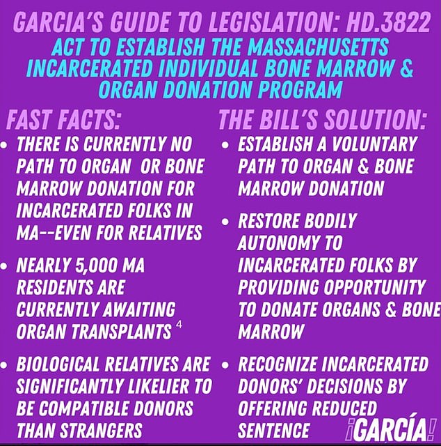 Prisoners to get reduced sentences if they donate their organs or bone  marrow in Massachusetts bill | Daily Mail Online