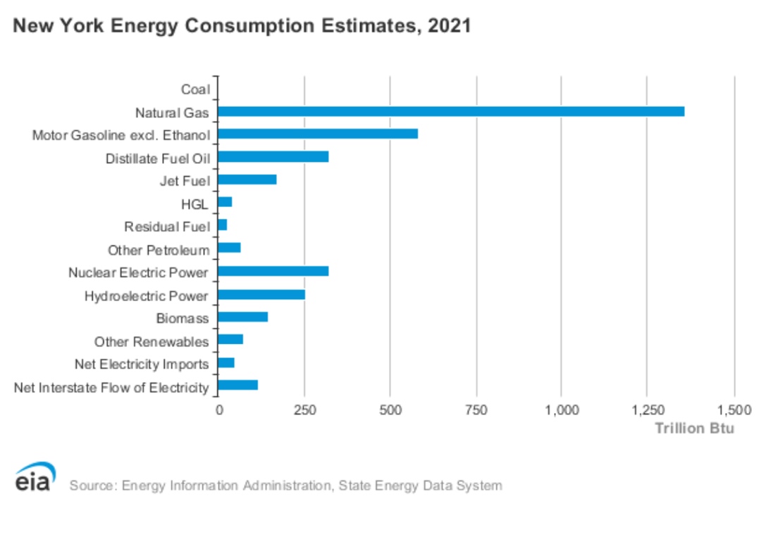 A graph of energy consumption

Description automatically generated