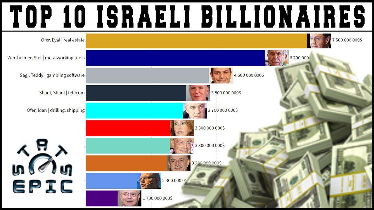A pile of money and a chart
Description automatically generated
