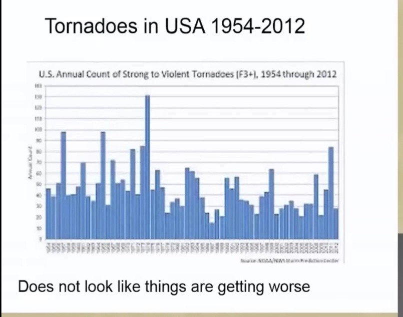 Chart, bar chart

Description automatically generated