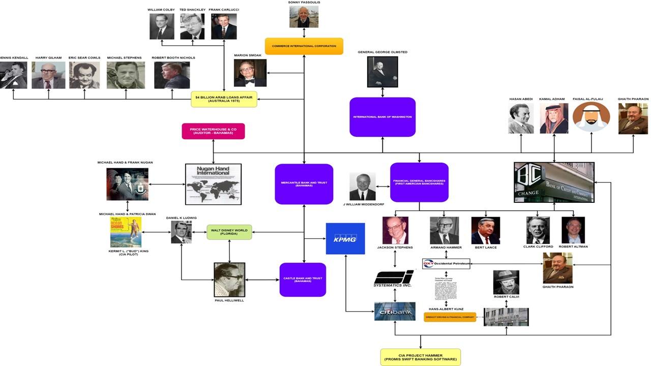 A diagram of a company's organization
Description automatically generated