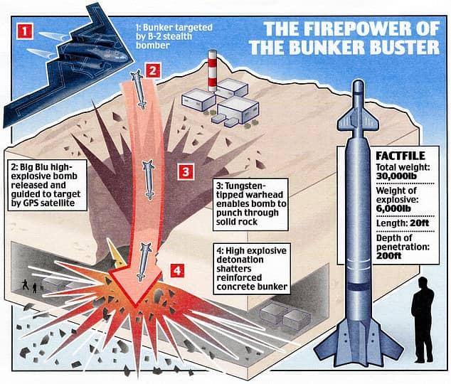 A diagram of a firepower explosion

Description automatically generated
