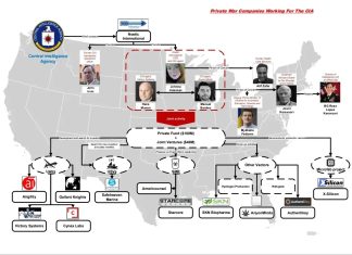 CIA Front Companies Play Crucial Role in Arms Pipeline to Ukraine and Profit From the Human Misery it Generates