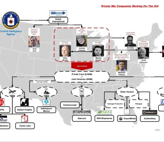 CIA Front Companies Play Crucial Role in Arms Pipeline to Ukraine and Profit From the Human Misery it Generates
