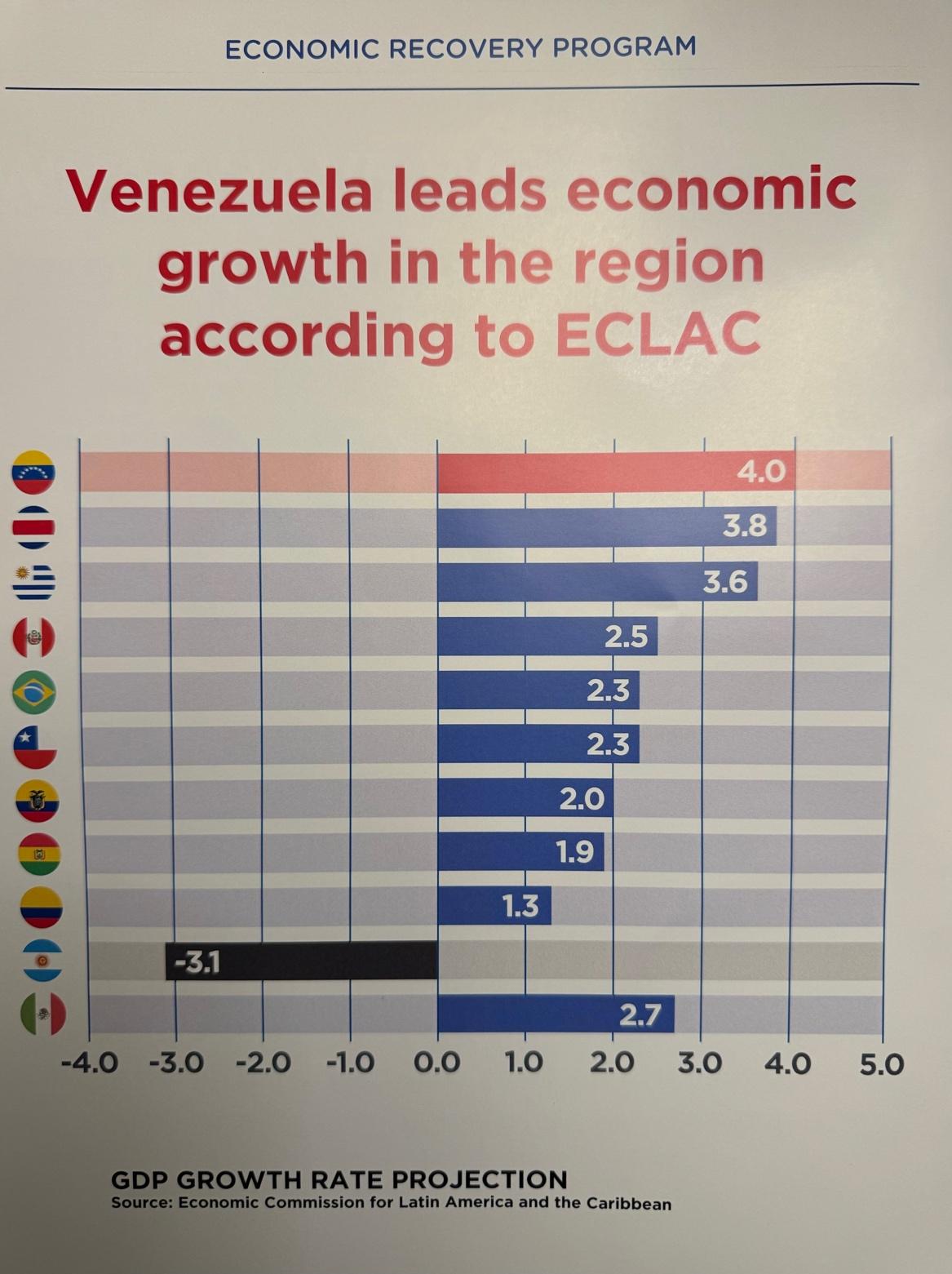 A graph with a number of countries/regions
Description automatically generated with medium confidence