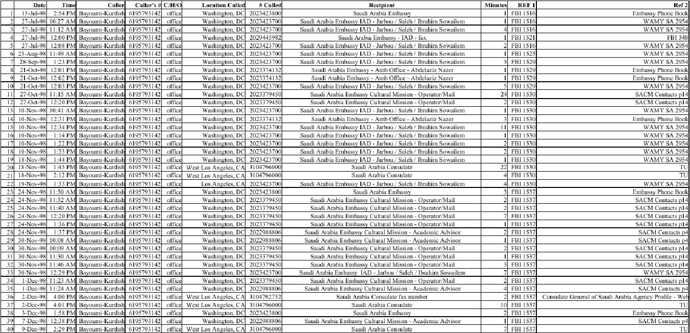 A table of information with numbers

Description automatically generated with medium confidence