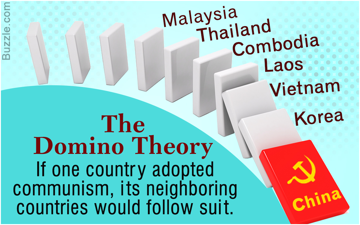 A domino effect falling from a red box

Description automatically generated
