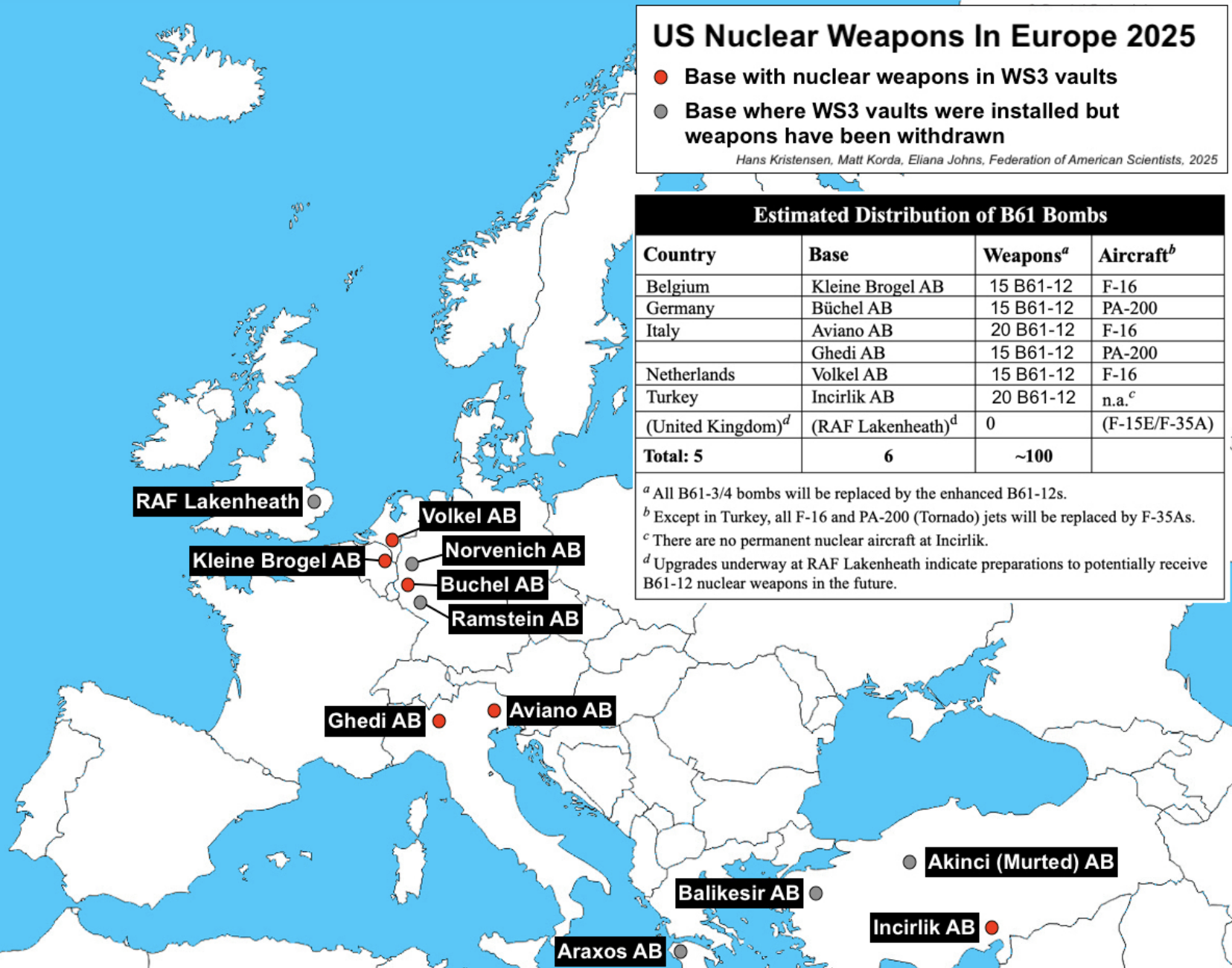 A map of europe with a number of weapons

AI-generated content may be incorrect.