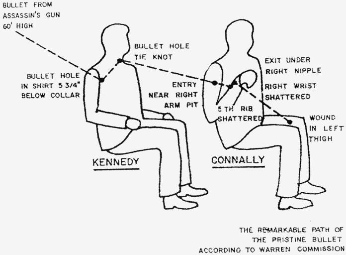 Eye Magazine | Feature | Bullet point