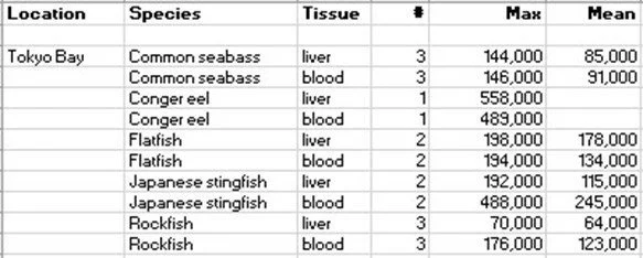 A table with a list of tissues

AI-generated content may be incorrect.