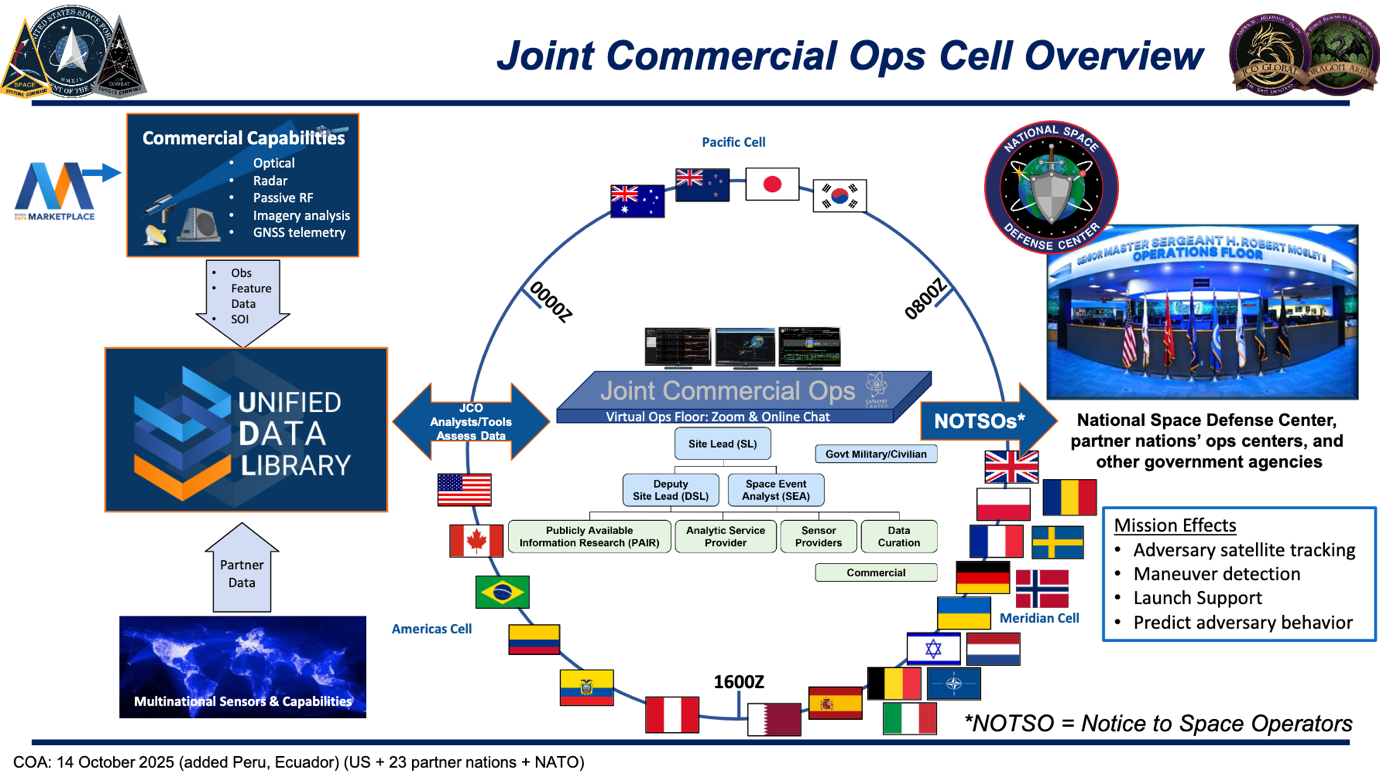 A diagram of a cell overlay

Description automatically generated