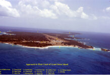 The Central Intelligence Agency at Swan Island before, during, and after the Bay of Pigs Invasion of Cuba